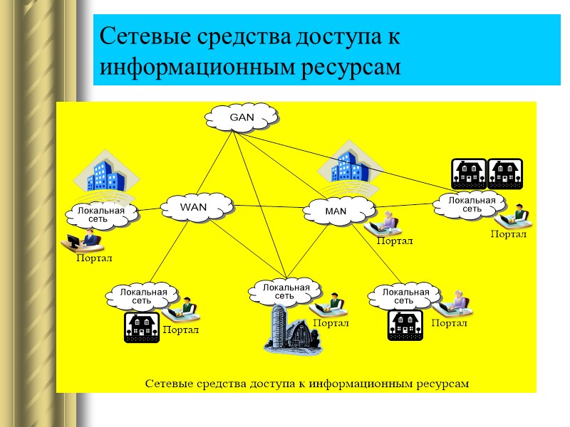 Сетевые средства доступа к информационным ресурсам